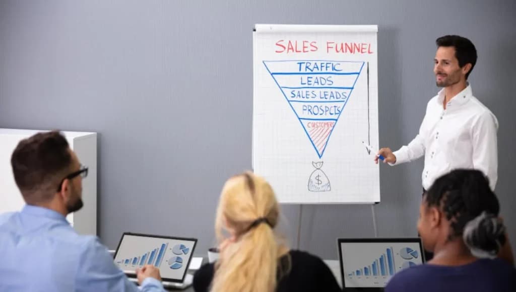 B2B Digital Marketing Agency Builds Your Sales Funnel