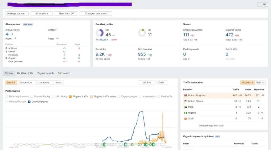Factors That Affect SEO Audit Costs in the UK