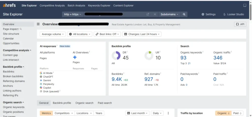 There is no need to pay for a premium subscription for good on-page SEO optimisation