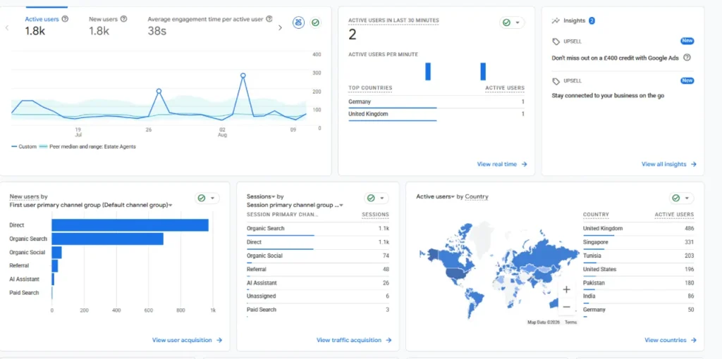 Track these four metrics: rankings, traffic, leads, and revenue