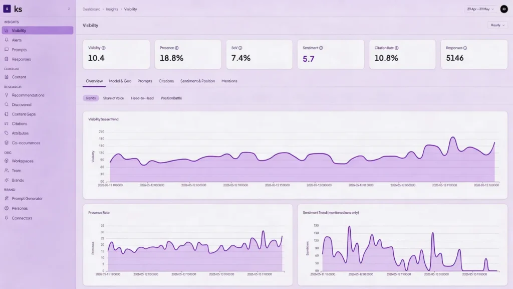 Best AI Visibility Tracking Tools (2026)