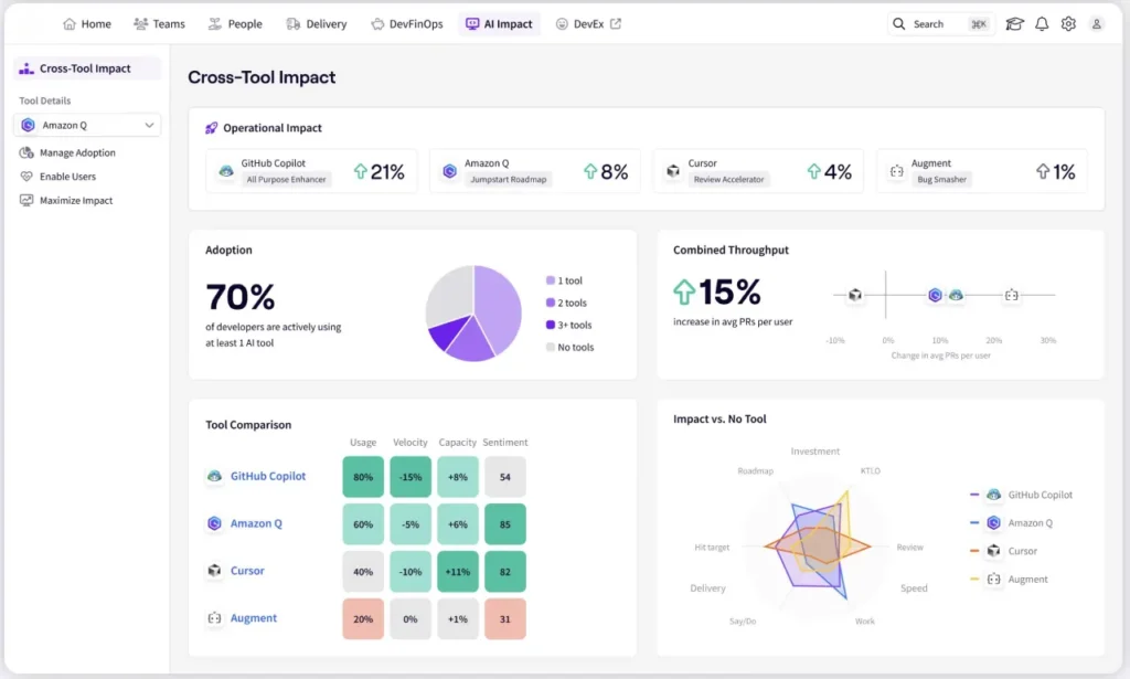 Choose the Right AI Visibility