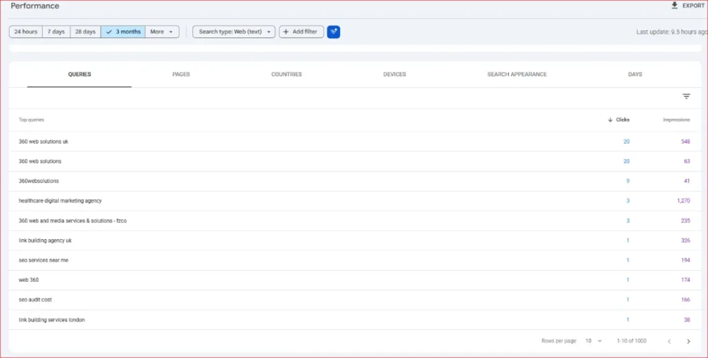 In-depth research queries (e.g., best content strategy for B2B SaaS)