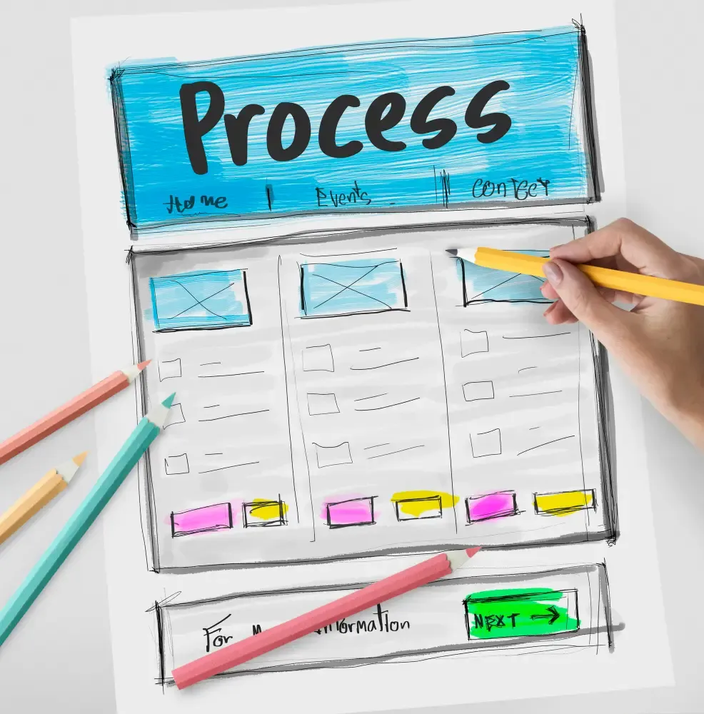 Hand-drawn website wireframe labelled Process with columns, placeholders, and coloured pencils—workflow mapping on paper.