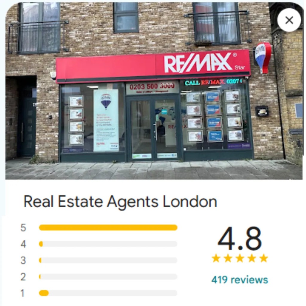 RE/MAX Star London storefront with Google reviews summary showing 4.8 stars from 419 reviews